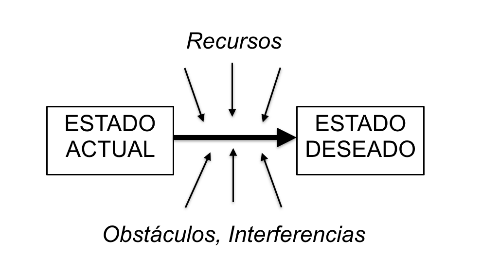 EstadoActual_EstadoDeseado